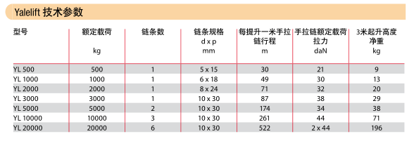 Yalelift手拉葫蘆參數(shù)圖